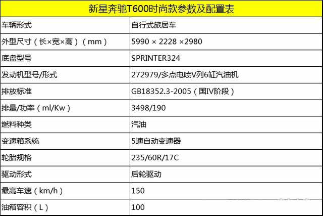 新星奔驰T600时尚版房车终于来了！豪华时尚出门旅游必备房车