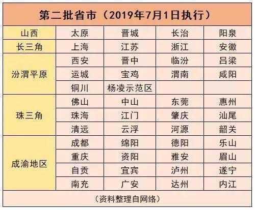 国六将推迟执行 各地实施时间表出台