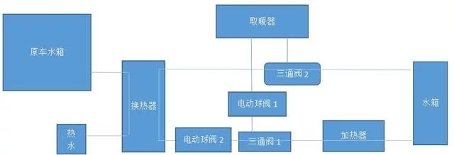 房车洗澡热水和取暖问题是如何解决的