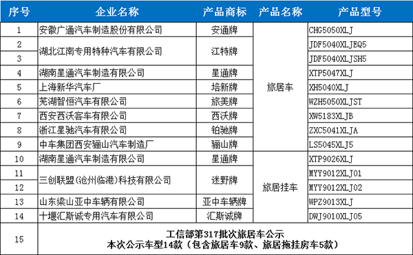 工信部第317批次旅居车公示