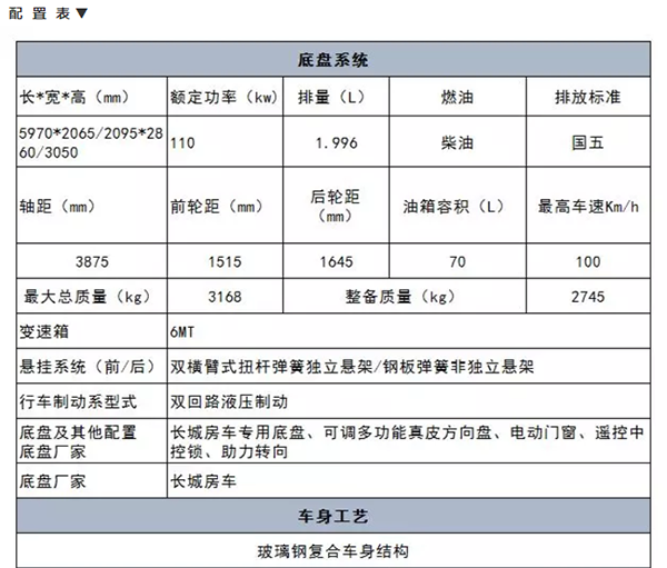 长城览众风骏C7-A房车 柴油四驱