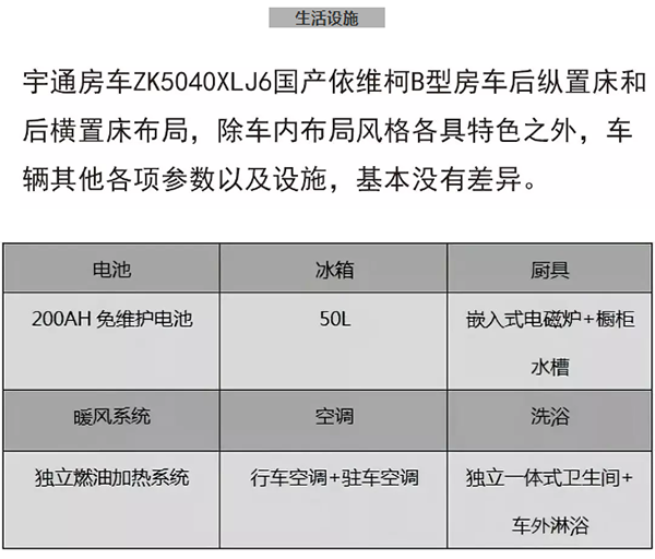 宇通国产依维柯B型ZK5040XLJ6房车