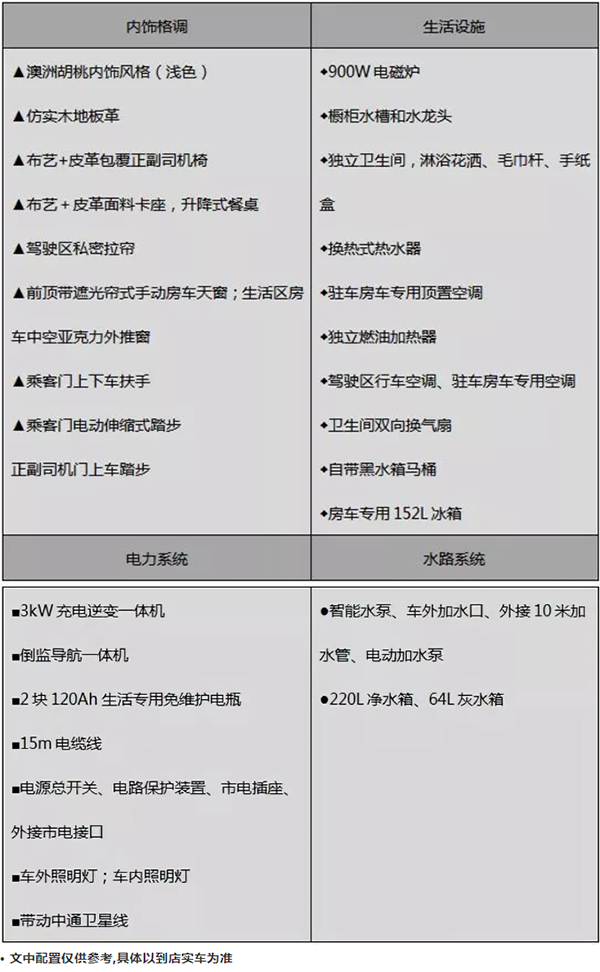 宇通凯伦宾威国产依维柯小顶ZK5043XLJ7房车