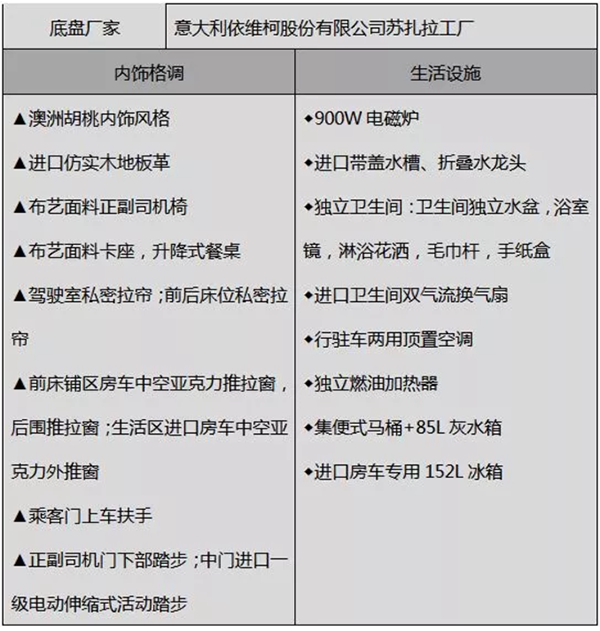 宇通进口依维柯ZK5045XLJ2大顶换型房车