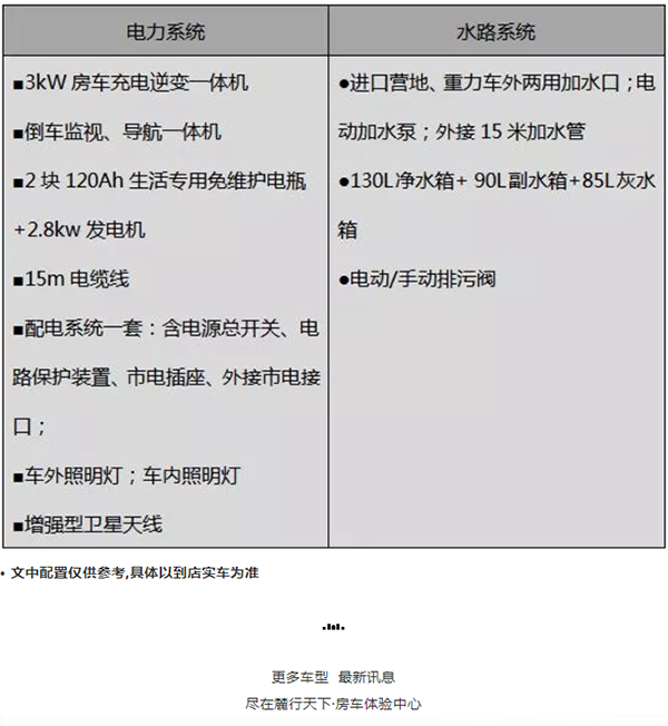 宇通进口依维柯ZK5045XLJ2大顶换型房车