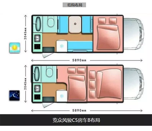 长城览众C5-B房车