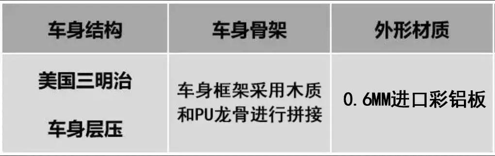 国内首款3米内依维柯自动挡房车