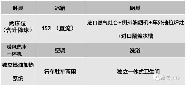 国内首款3米内依维柯自动挡房车