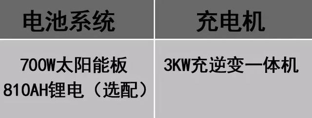 国内首款3米内依维柯自动挡房车