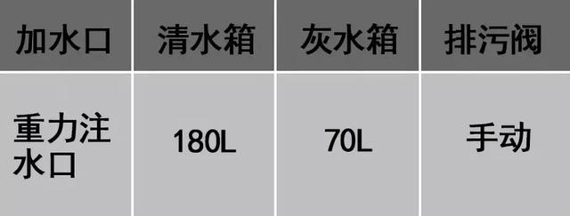 国内首款3米内依维柯自动挡房车