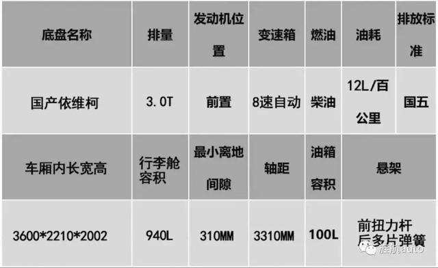 国内首款3米内依维柯自动挡房车