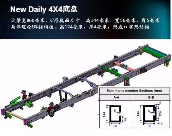 进口依维柯New Daily 4×4底盘