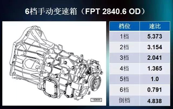 进口依维柯New Daily 4×4底盘