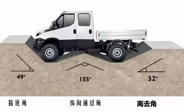 进口依维柯New Daily 4×4底盘