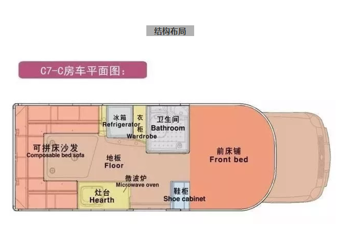 长城览众C7-C房车