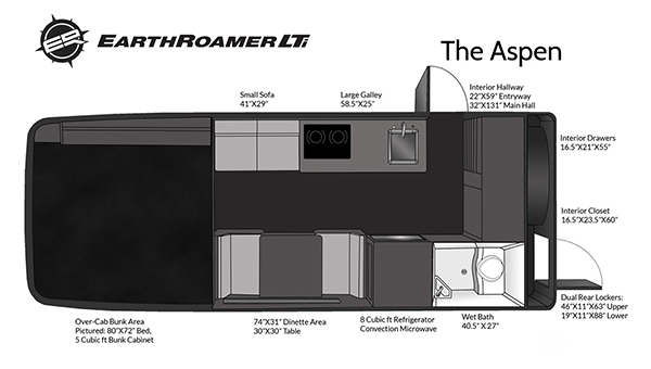 EarthRoamer LTi越野房车