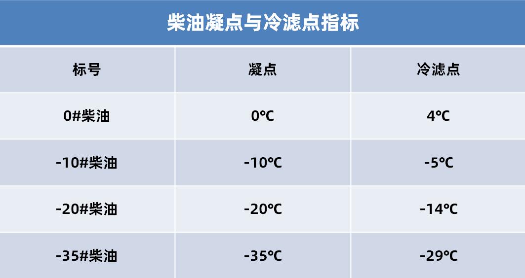 冬季房车旅行，柴油加油有讲究！