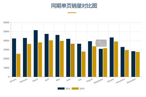 2019年美国房车销量为406070辆 下跌16%