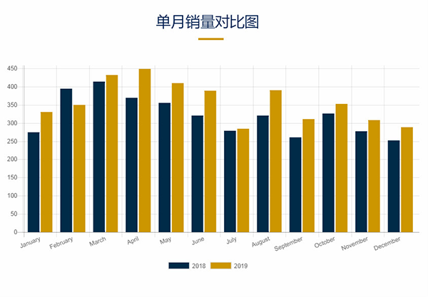 2019年美国房车销量为406070辆 下跌16%