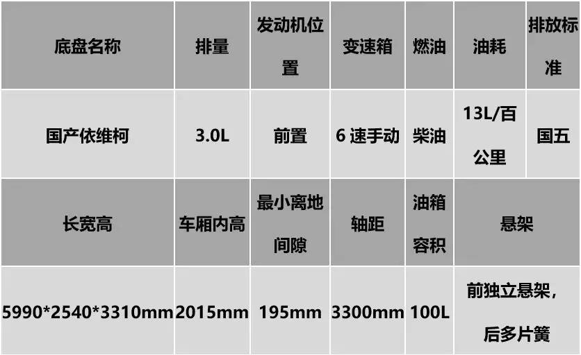 依维柯底盘ZK5043XLJ7双拓展房车