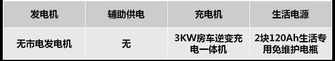 依维柯底盘ZK5043XLJ7双拓展房车