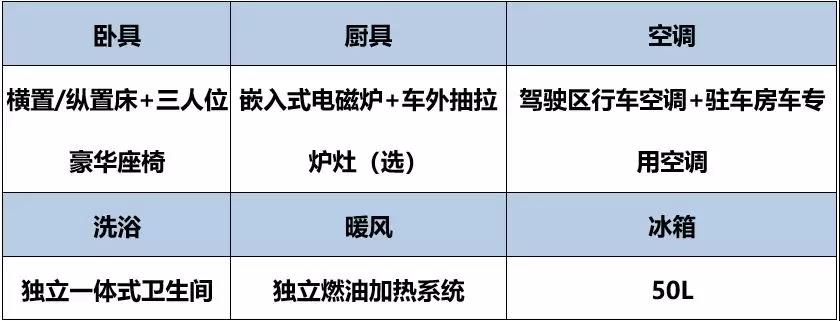 凯伦宾威ZK5040XLJ4大通B型房车