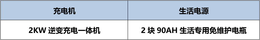 凯伦宾威ZK5040XLJ4房车