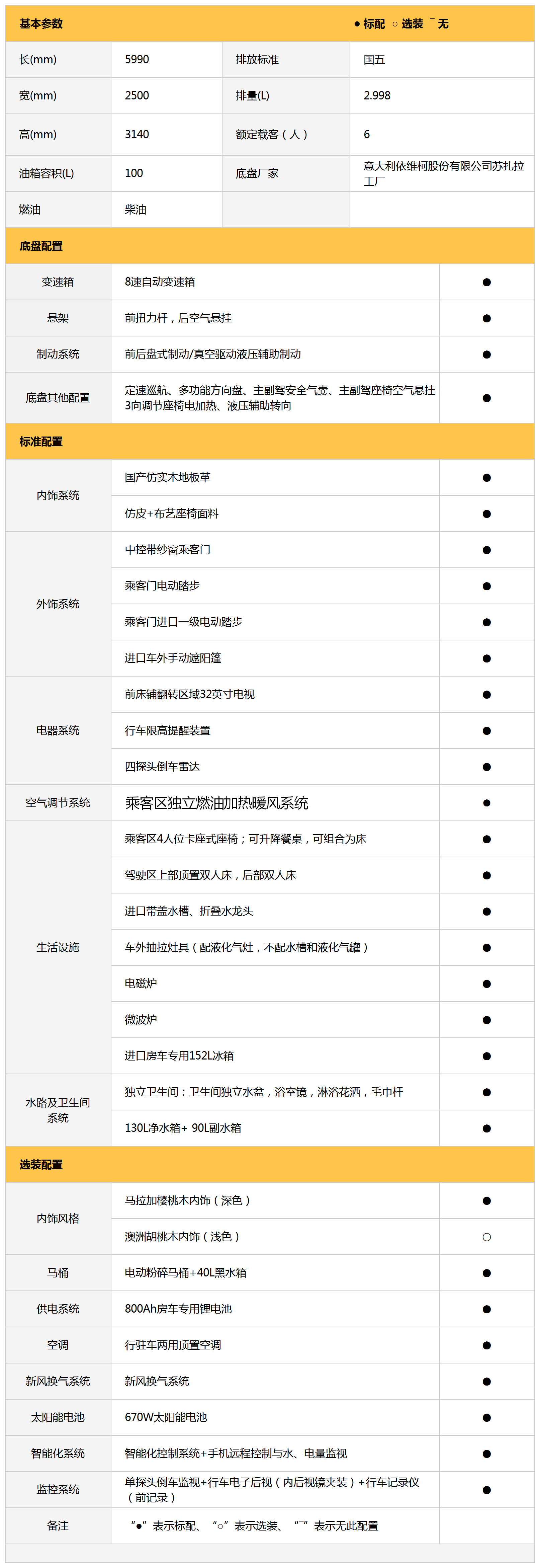 宇通C630尊享版双拓展房车参数配置