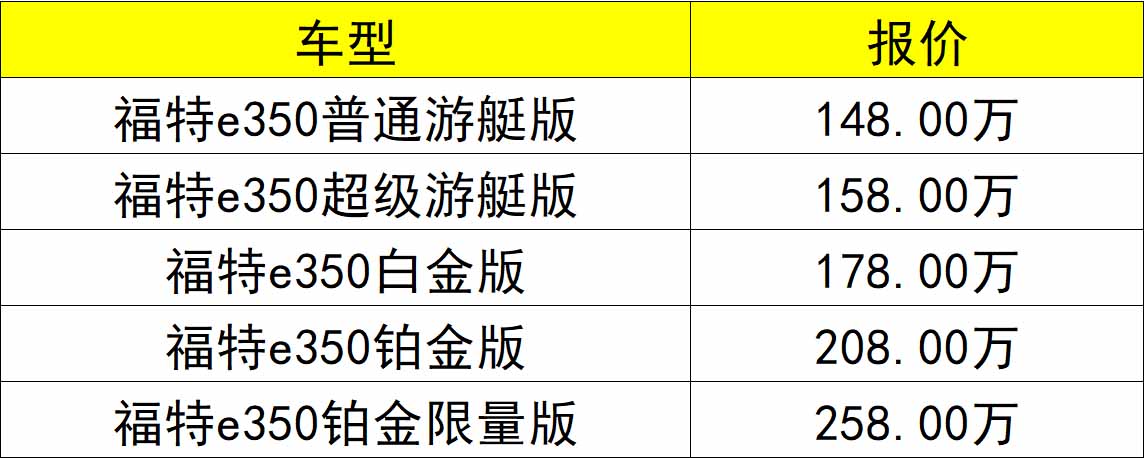 福特房车e350报价