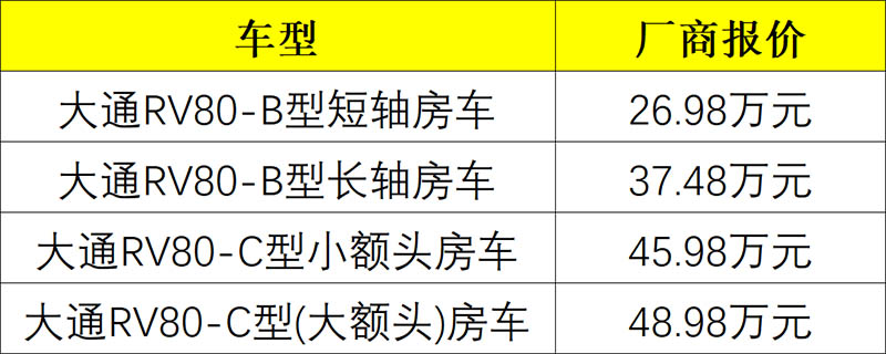 大通v80房车价格表 上汽大通RV80有几款