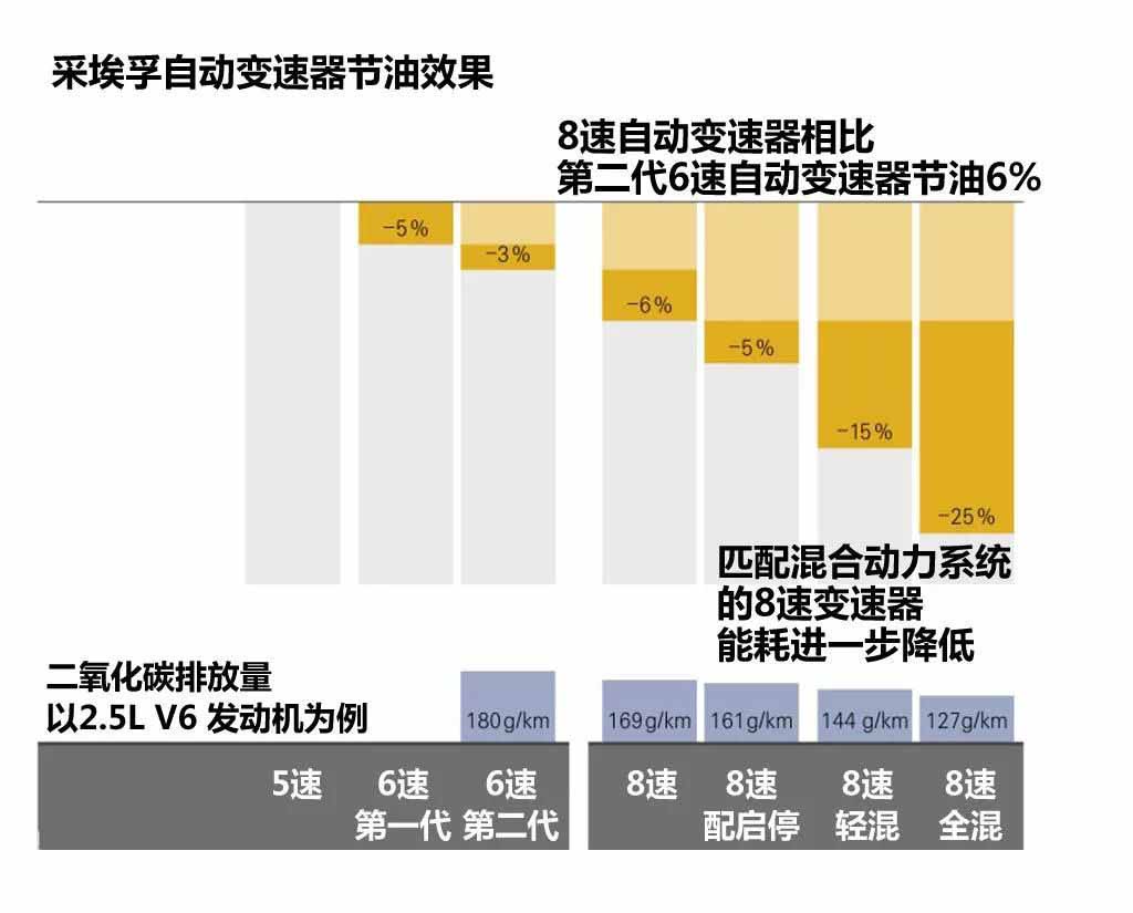 国产依维柯自动挡房