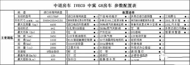 中道自动档带拓展皮卡房车