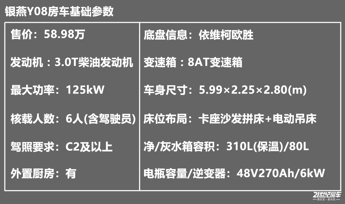 真快！12V+48V双电路系统3小时充满电 银燕Y08旗舰版房车实拍