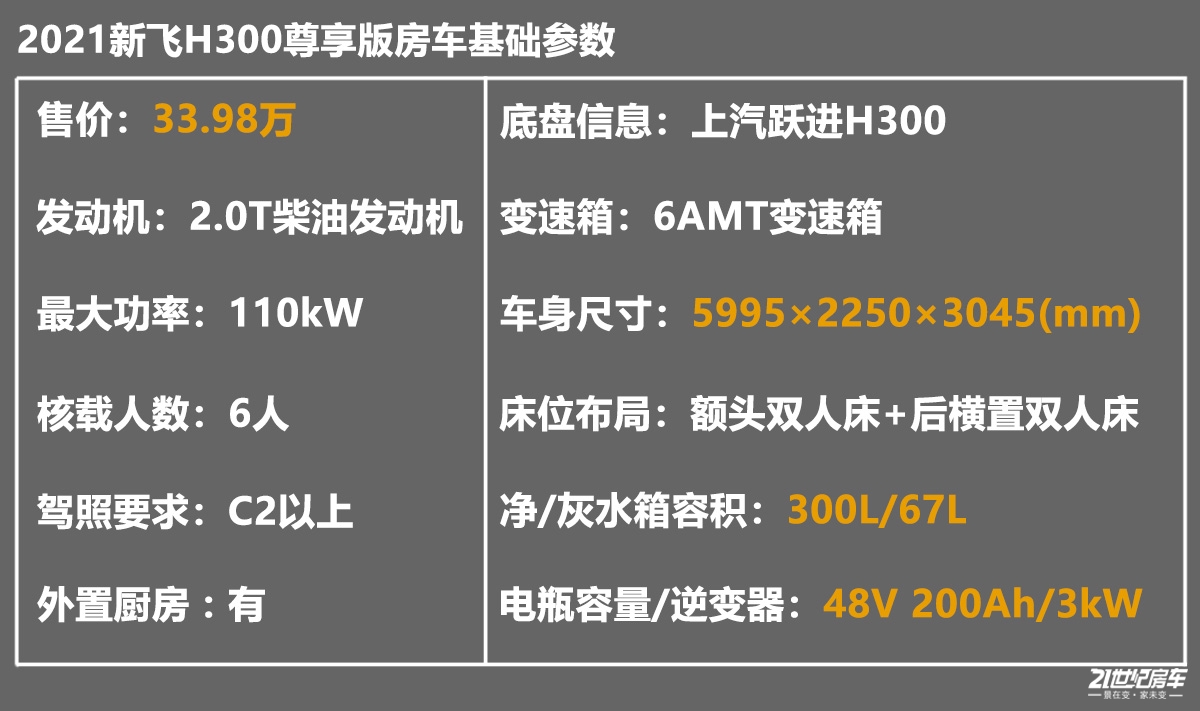 配置和价格无法让人拒绝！实拍新飞H300尊享版平头房车